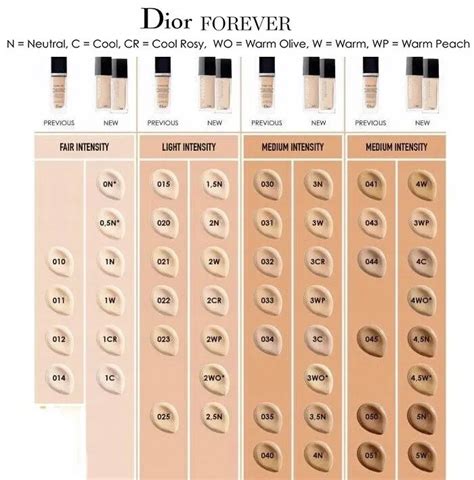 dior forever foundation ml|Dior forever foundation color chart.